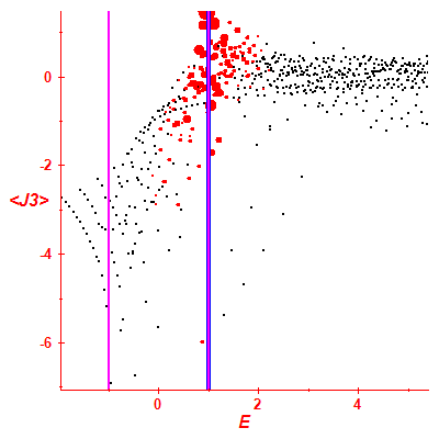 Peres lattice <J3>